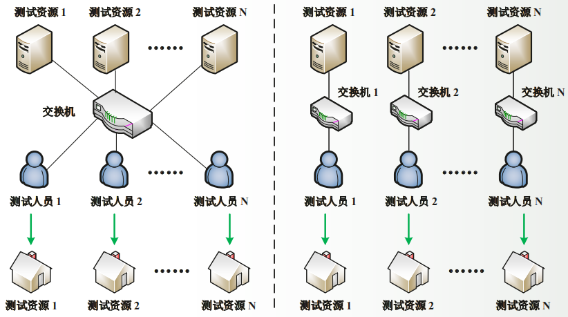 图1 传统产品检测平台的“烟囱”式垂直体系架构.png 图1 传统产品检测平台的“烟囱”式垂直体系架构.png